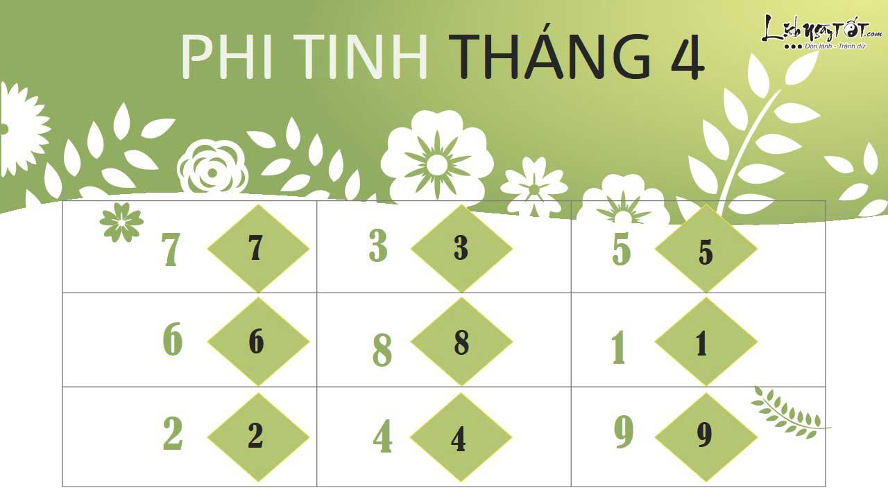 13--tu-vi-thang-42019-am-lich-phi-tinh