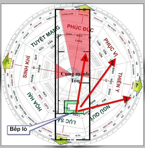 Gợi ý cải thiện thế nhà lỗi phong thủy (phần 1) hình ảnh 2 Goi y cai thien the nha loi phong thuy (phan 1) hinh anh 2