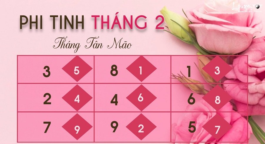 Cam nang phi tinh thang 22021 cua 12 con giap Cam nang phi tinh thang 22021 cua 12 con giap