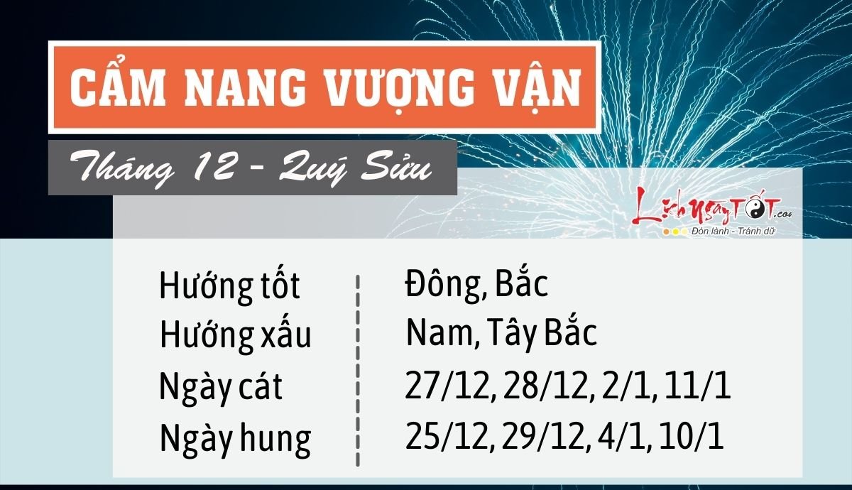 Cẩm nang vượng vận tháng 12/2022 âm lịch của 12 con giáp Cam nang vuong van thang 12/2022 am lich cua 12 con giap