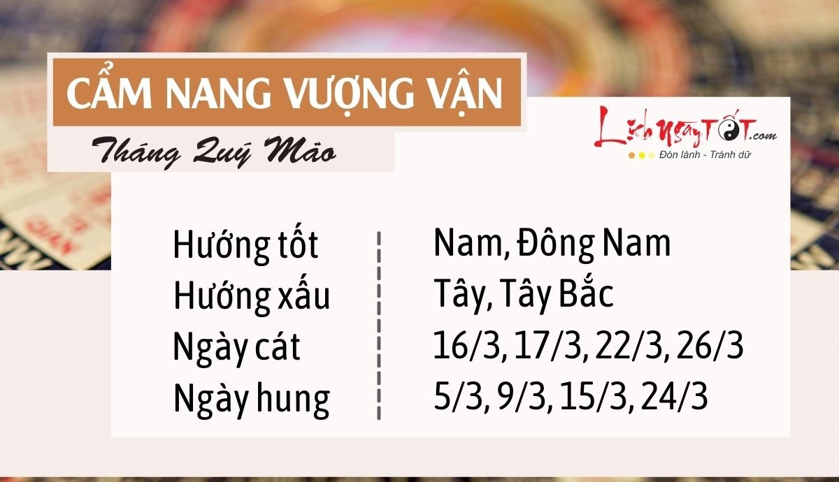 Cam nang vuong van thang 2/2022 am lich cua 12 con giap
