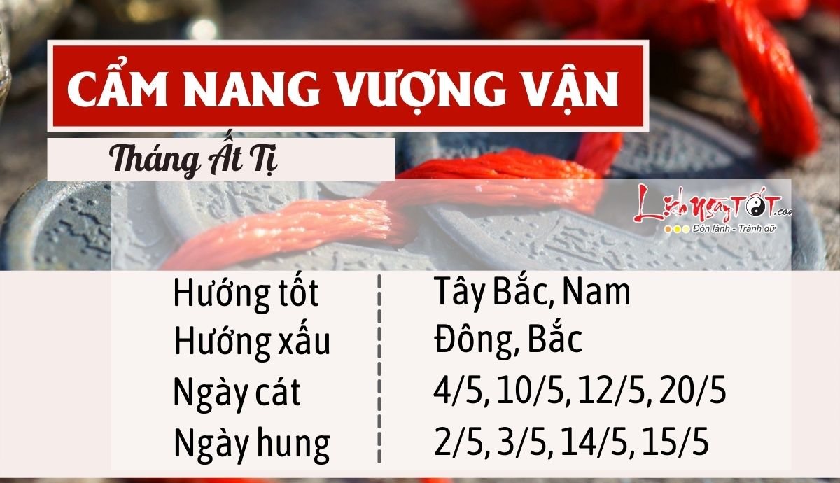 Cẩm nang vượng vận tháng 4/2022 âm lịch của 12 con giáp Cam nang vuong van thang 4/2022 am lich cua 12 con giap