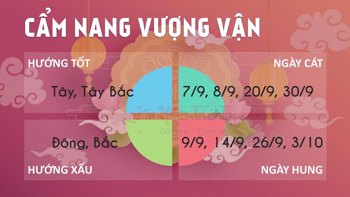 Cẩm nang vượng vận Tử vi tháng 8/2021 tuổi Dần Âm lịch