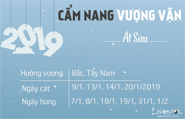 Cam nang vuong van tu vi thang 122018 cho 12 con giap