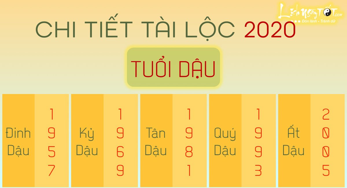 Chi tiet tu vi 2020 tuoi Dau