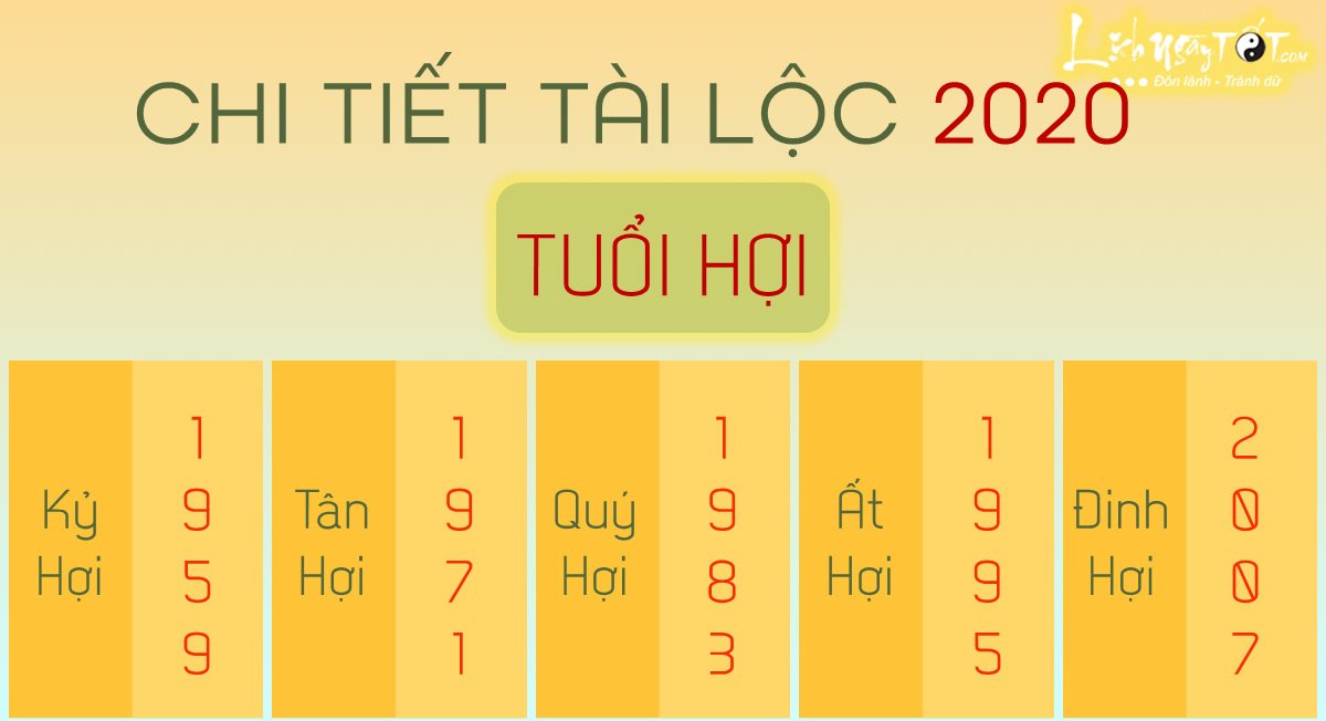 Chi tiet tu vi 2020 tuoi Hoi