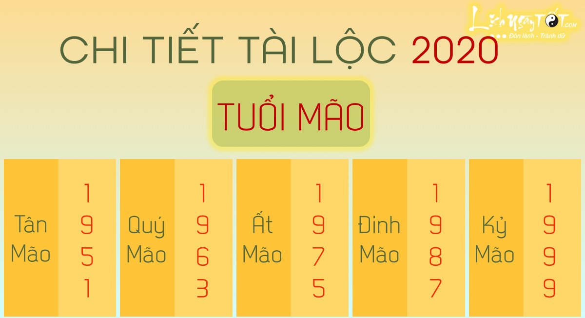 Chi tiet tu vi 2020 tuoi Mao