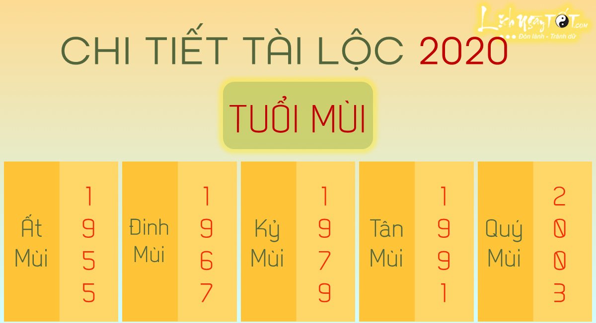 Chi tiet tu vi 2020 tuoi Mui