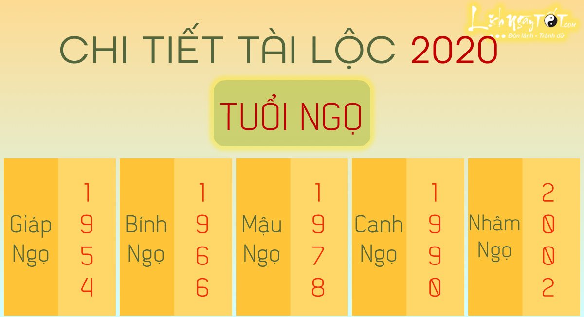 Chi tiet tu vi 2020 tuoi Ngo