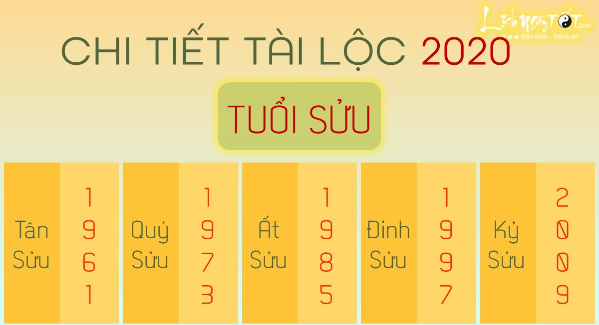 Chi tiet tu vi 2020 tuoi Suu