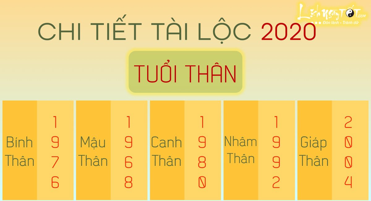 Chi tiet tu vi 2020 tuoi Than Chi tiet tu vi 2020 tuoi Than