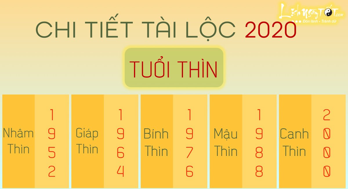 Chi tiet tu vi 2020 tuoi Thin