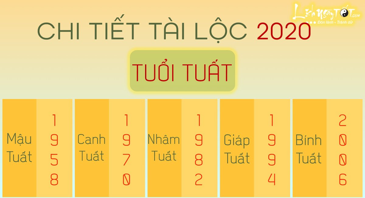 Chi tiet tu vi 2020 tuoi Tuat