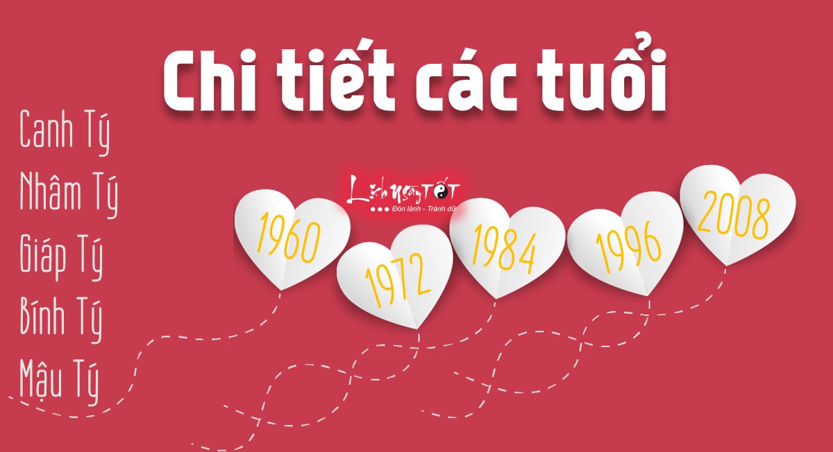 Chi tiet tu vi tinh duyen tuoi Ty 2020