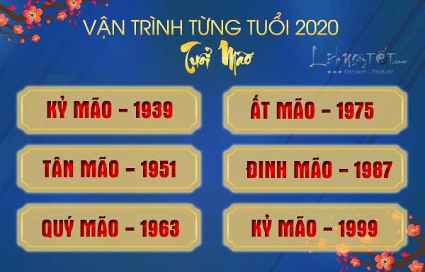 Chi-tiet-tu-vi-tuoi-Mao-2020-cho-tung-tuoi