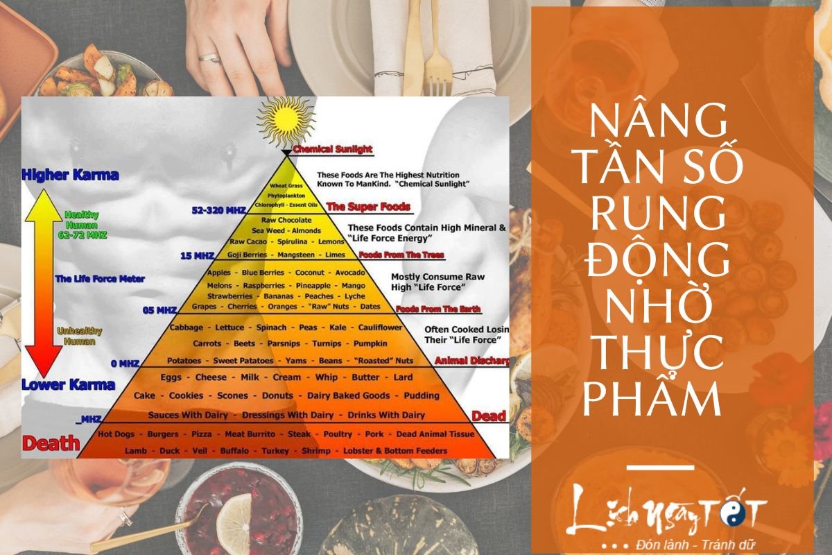 Chon lua thuc pham phu hop