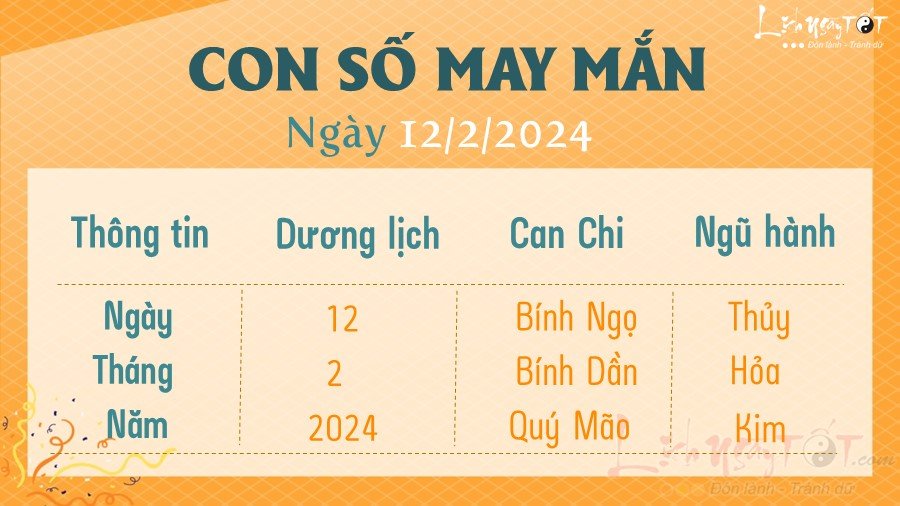 con so may man hom nay 12/2/2024