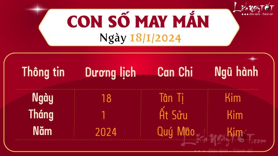 Con số may mắn hôm nay 18/1/2024 Con so may man hom nay 18/1/2024