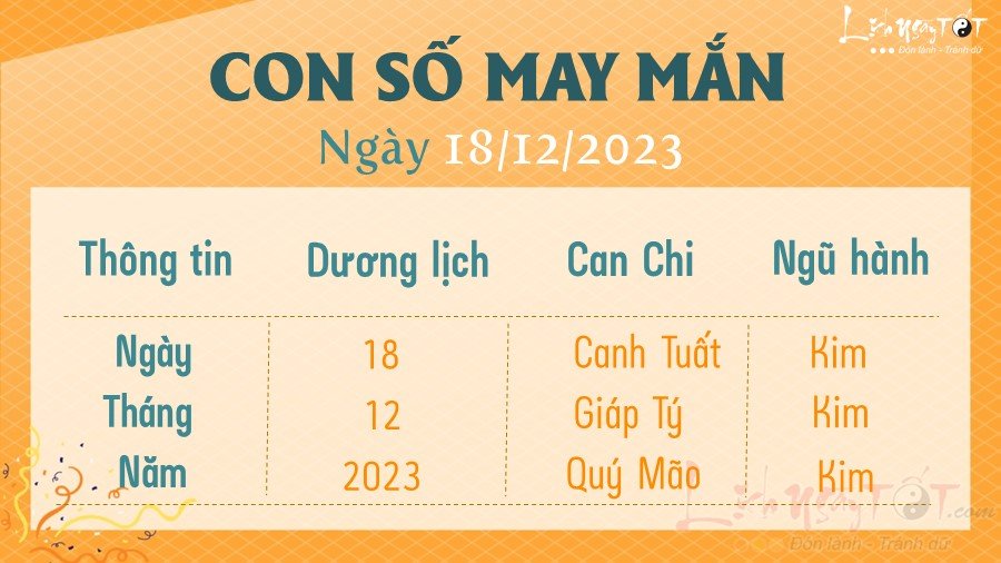 con so may man hom nay 18/12/2023