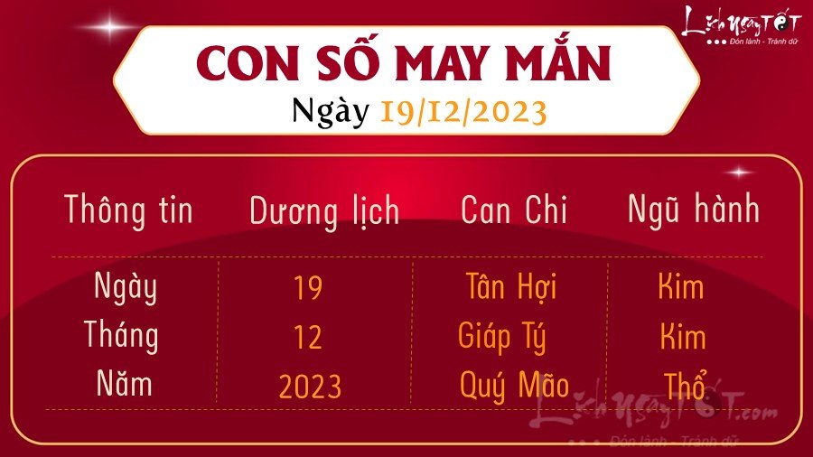 Con so may man hom nay 19/12/2023