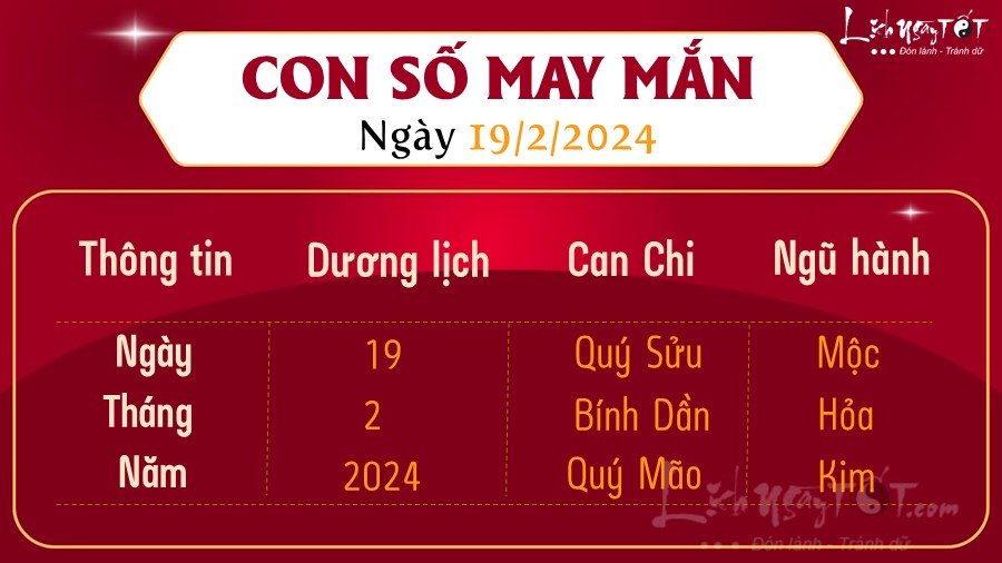 con so may man hom nay 19/2/2024