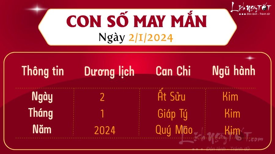 con so may man hom nay 2/1/2024