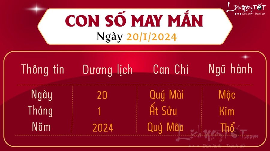 Con so may man hom nay 20/1/2024