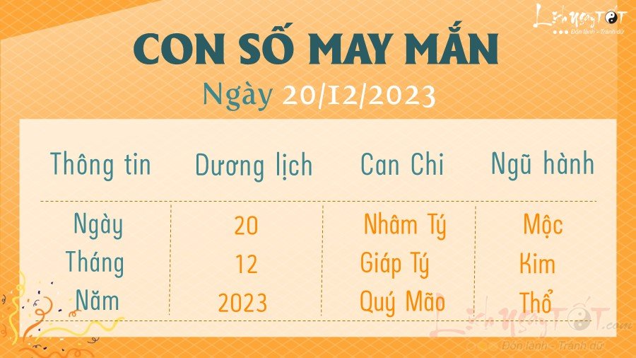 Con so may man hom nay 20/12/2023