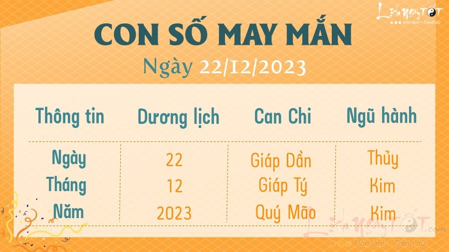 Con so may man hom nay 22/12/2023