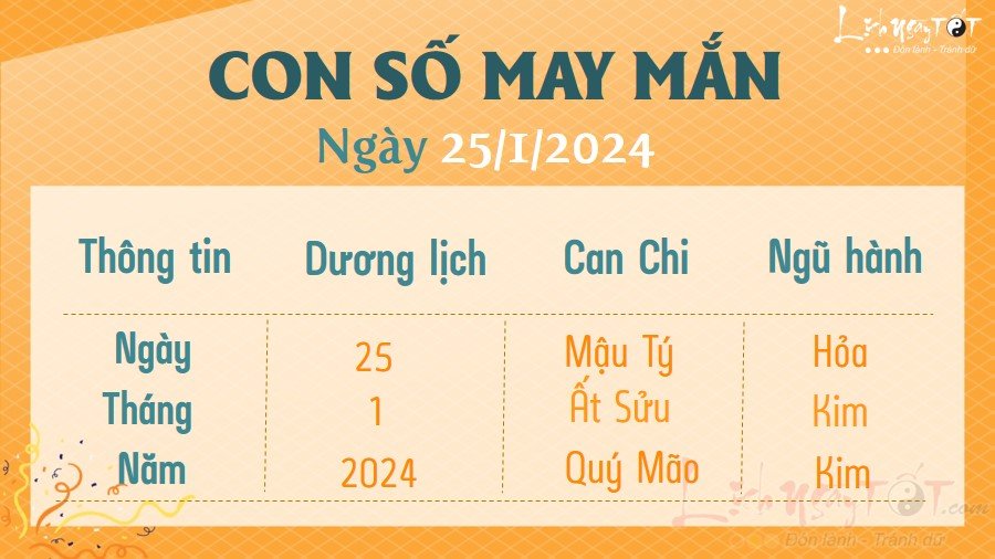 Con số may mắn hôm nay 25/1/2024 Con so may man hom nay 25/1/2024