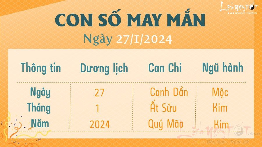 con so may man hom nay 27/1/2024
