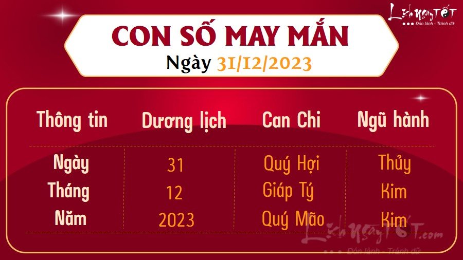 Con so may man hom nay 31/12/2023