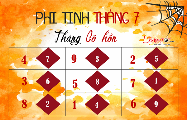 Cuu cung phi tinh thang 72019