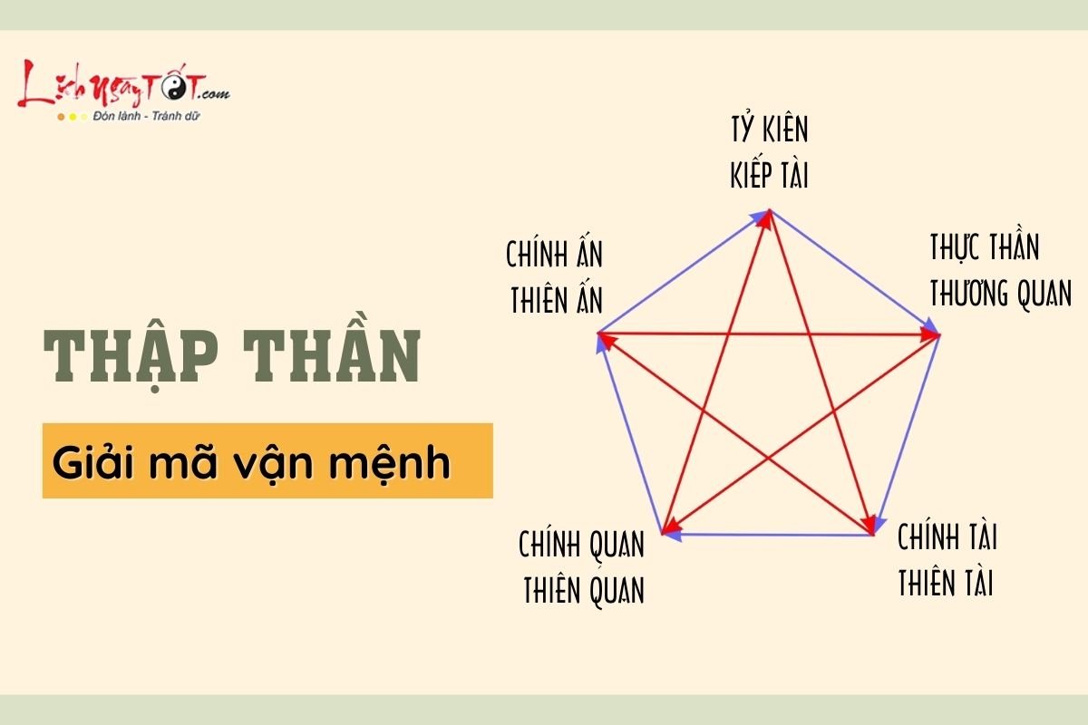 Giai ma van menh qua Thap Than