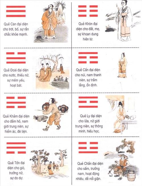 Gieo que sinh con trai hay gai, tim hieu ve bat quai