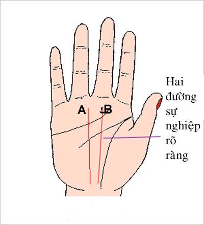 Hai duong su nghiep noi len dieu gi hinh anh