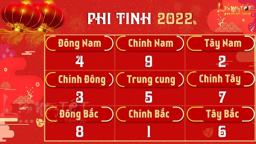 Hóa giải theo phong thủy phi tinh năm 2022 Hoa giai theo phong thuy phi tinh nam 2022