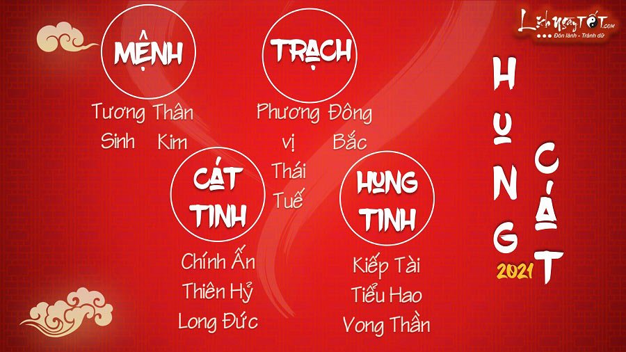 Hung cat nam 2021 cua nguoi tuoi Than