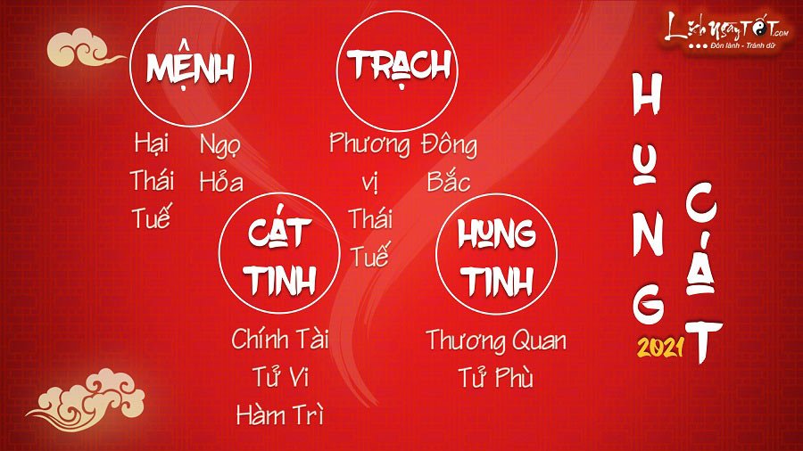 Hung cat trong tu vi tuoi ngo nam 2021