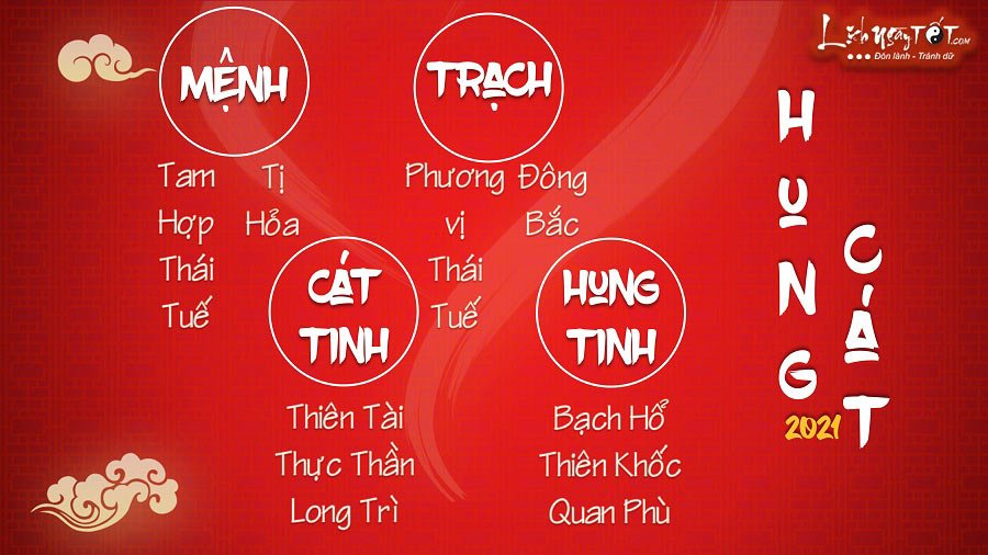 Hung cat trong tu vi tuoi Ty ran nam 2021