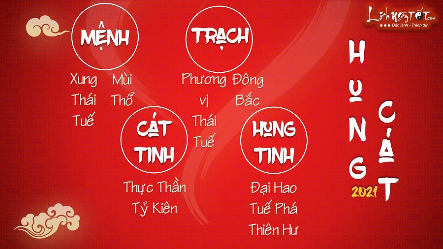 Hung cat tu vi tuoi Mui nam 2021
