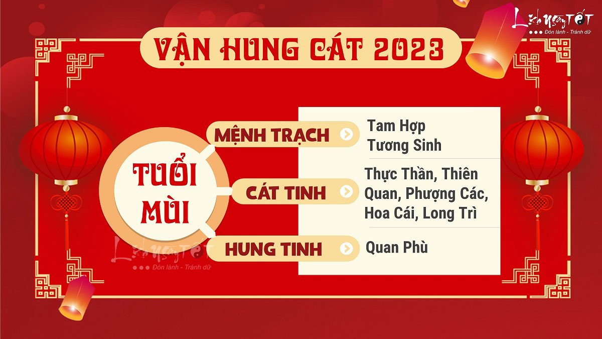 Hung cat tu vi tuoi Mui nam 2023