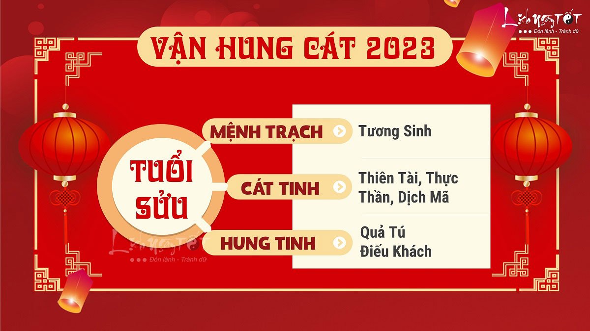 Hung cat tu vi tuoi Suu nam 2023