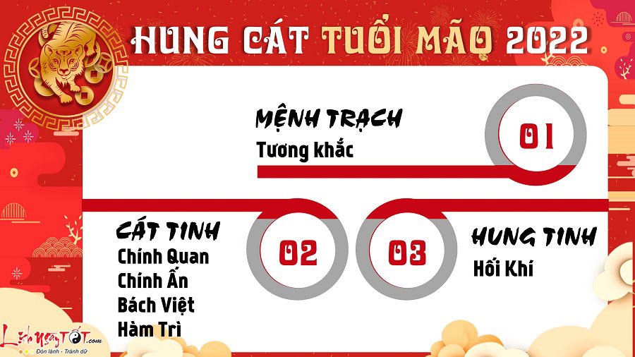 Van cat hung trong tu vi tuoi Mao nam 2022