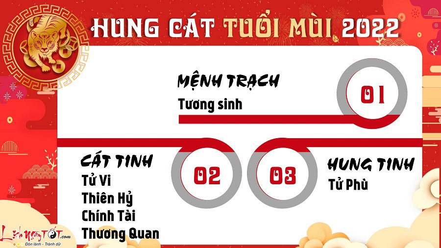 Van hung cat trong tu vi nam 2022 tuoi Mui