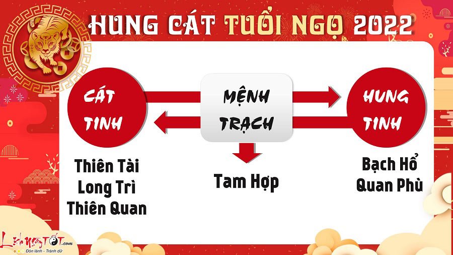 Van hung cat nam 2022 cua tuoi Ngo