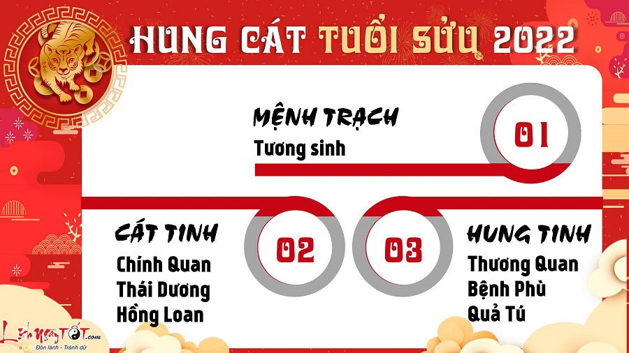 Hung cat trong tu vi tuoi Suu nam 2022