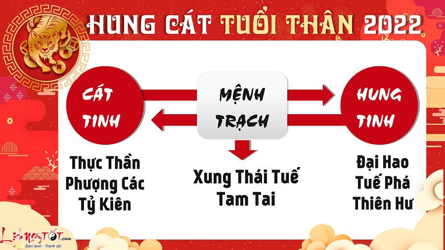 Hung cat tu vi nam 2022 tuoi Than