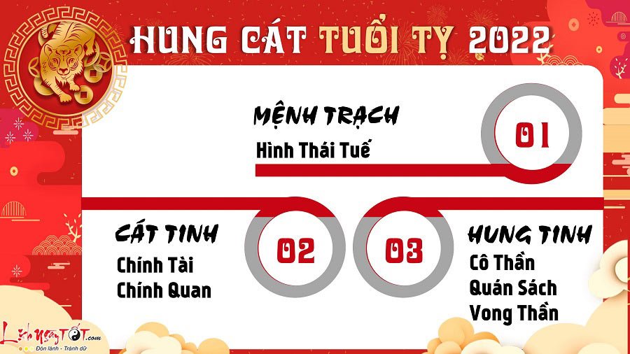 Hung cat trong tu vi tuoi Ty nam 2022