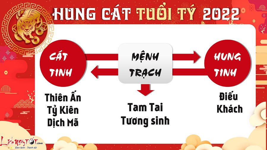 Hung cat tuoi Ty nam 2022